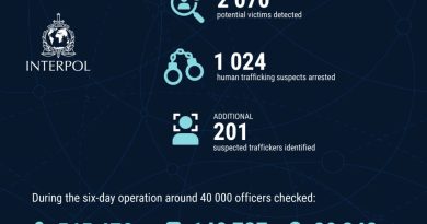 Europol i 59 zemalja u velikoj akciji protiv trgovine ljudima: U BiH identificirano 11 potencijalnih žrtava